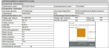 RENTA TERRENO CON CERRAMIENTO 4.000 m² en Llano Grande, XG_Aqt.